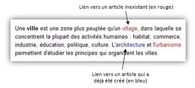 Hyperliens vers d'autres articles de Wikimini